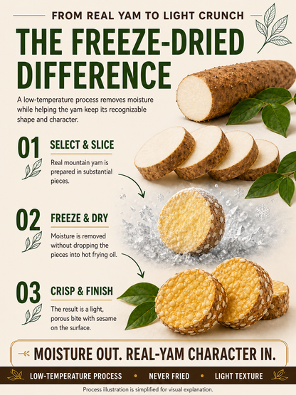Freeze-Dried Yam Bites – Metabolism & Weight Loss Support Snack-JR-CU