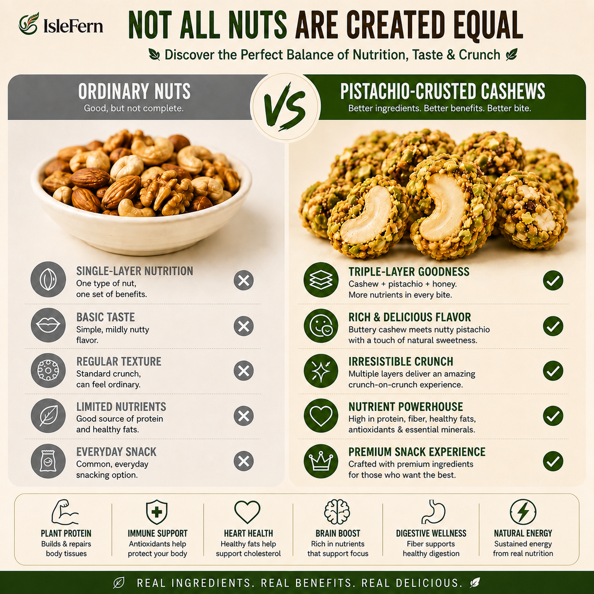 Artisan Pistachio-Crusted Cashews with Real Manuka Honey -JR-$AC